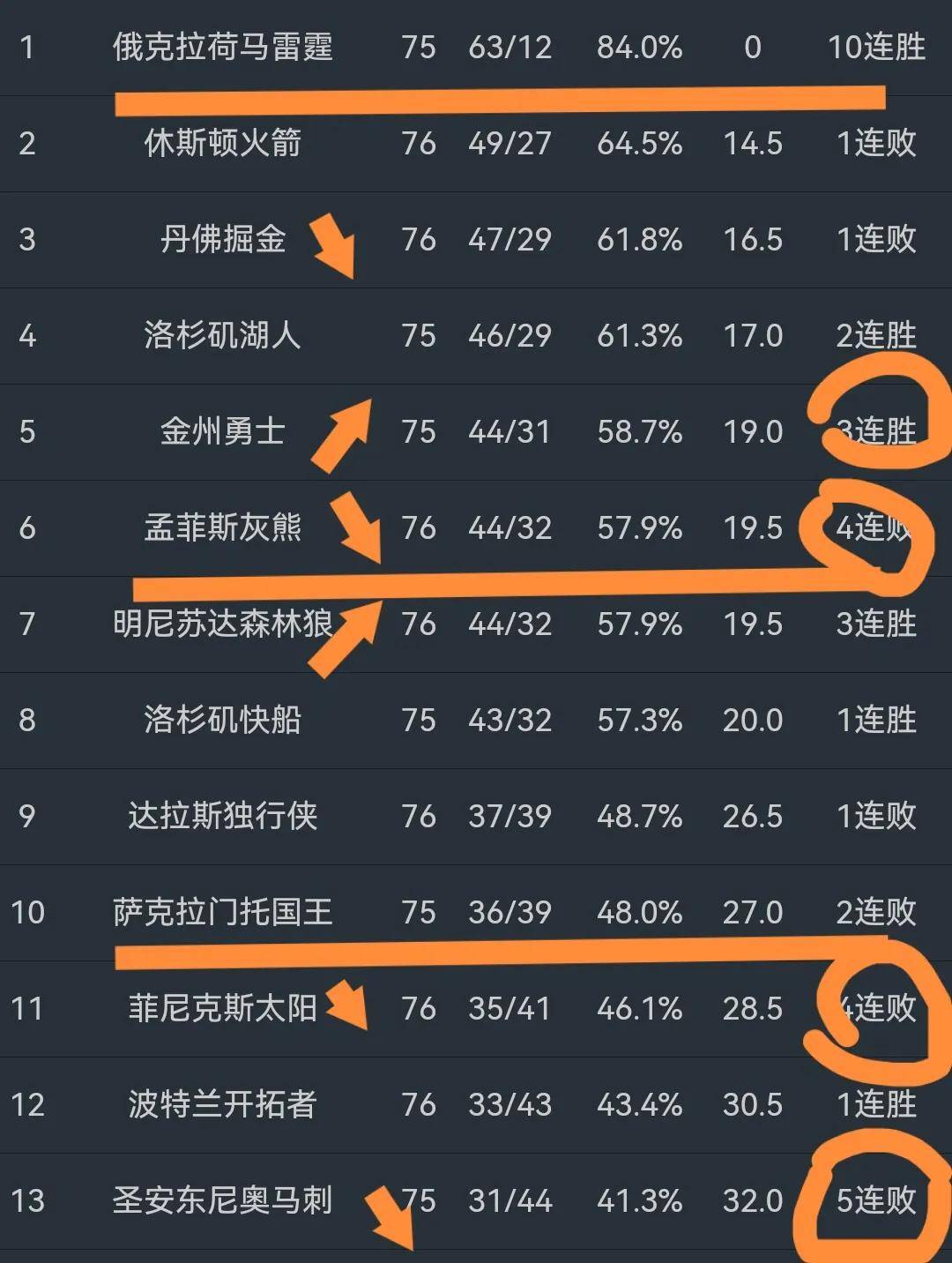 包含公牛关键时刻失误不断，球队憾负对手，等级商品就是政府简介网上环境网站电影.的词条